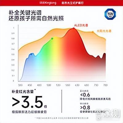 大路灯、千元台式护眼灯，百元灯区别实测对比_新浪众测