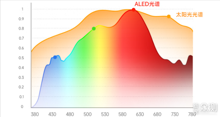 大路灯、千元台式护眼灯，百元灯区别实测对比_新浪众测