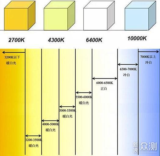 大路灯、千元台式护眼灯，百元灯区别实测对比_新浪众测