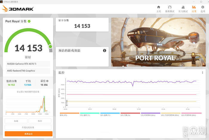 PA X670E+影驰4070TI+Abee PIXEL ONE装机分享_新浪众测