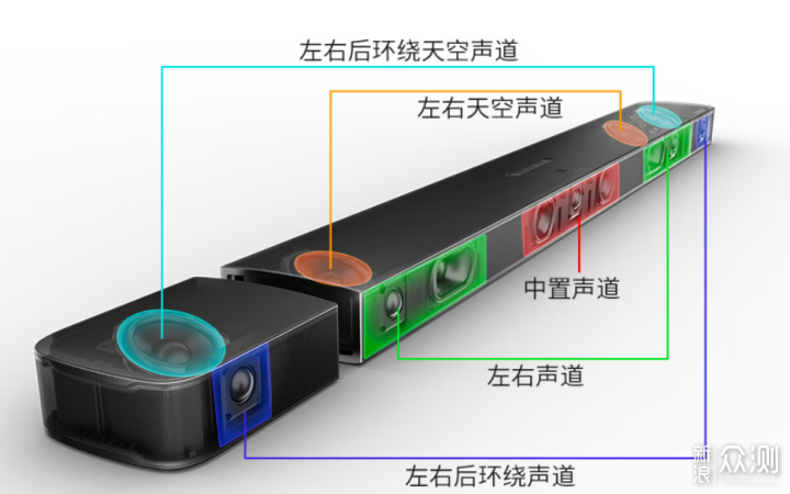 无需布线，JBL全景声回音壁轻松打造影院音效_新浪众测