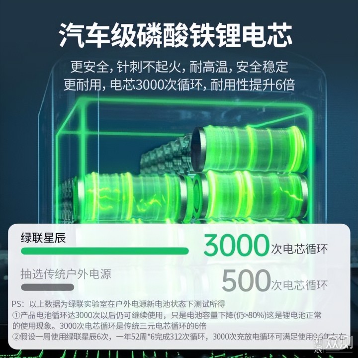 绿联星辰户外电源GS600评测_新浪众测