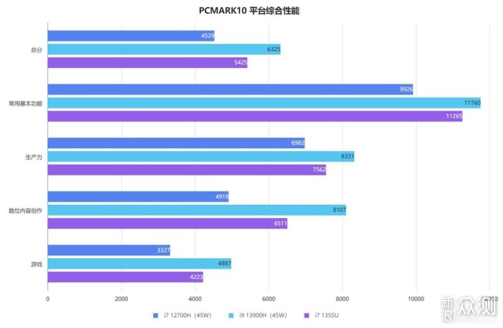 1KG的OLED轻薄本：华硕灵耀13 2023_新浪众测