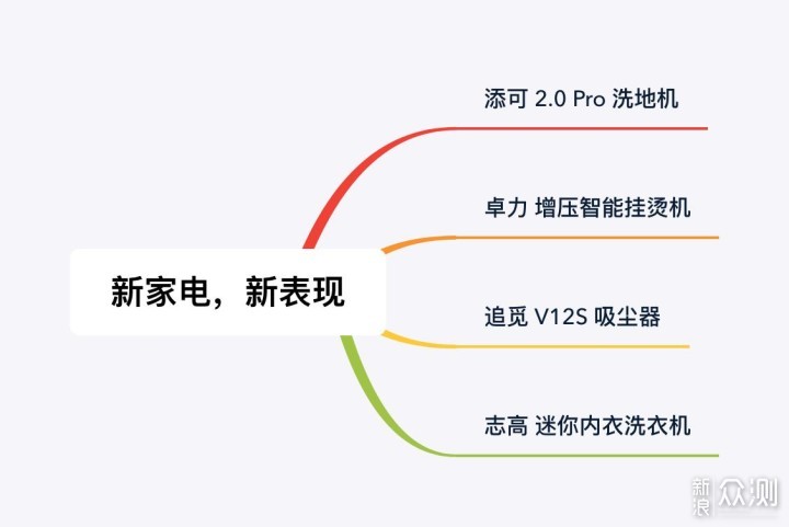 从真实体验出发，聊聊清洁家电给生活带来改变_新浪众测