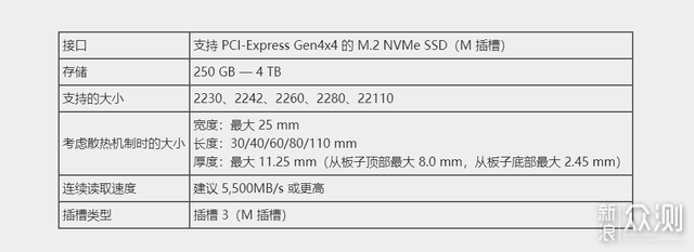 超7.3GB/s的朗科NV7000绝影2T固态硬盘_新浪众测