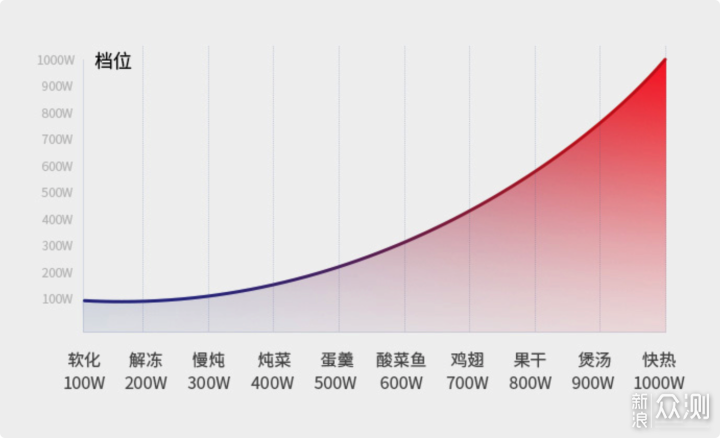 2023年微蒸烤一体机选购指南，附机型推荐！_新浪众测