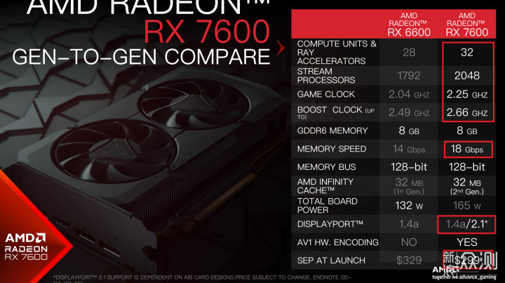 首发￥2149起!!! AMD Radeon RX 7600 显卡_新浪众测