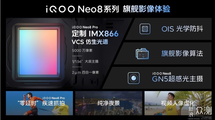 618性能旗舰卷王！iQOO Neo8系列双芯旗舰发布_新浪众测