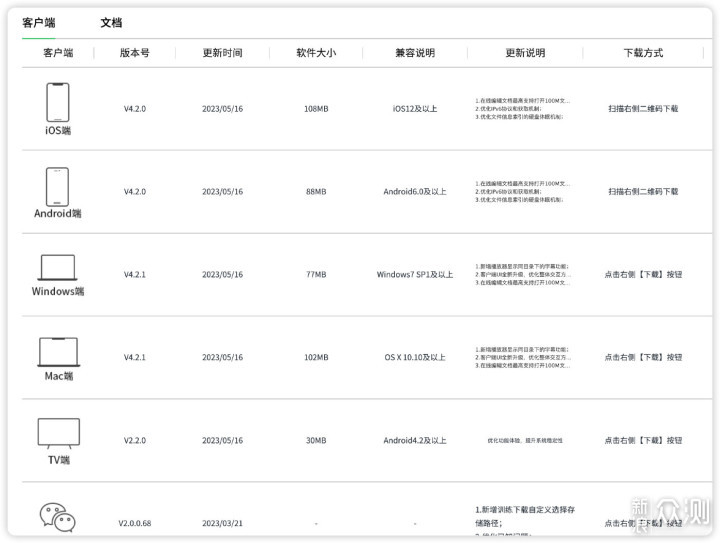 上手简单，配置拉满｜绿联DX4600私有云体验_新浪众测