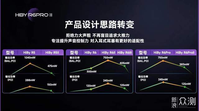 海贝HiBy R6 Pro二代颠覆国产HiFi播放器？_新浪众测