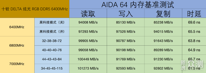 打造一台小巧强悍还兼顾颜值的主机_新浪众测