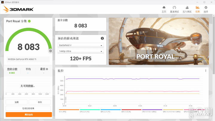 【评测】微星GeForce RTX 4060Ti魔龙显卡评测