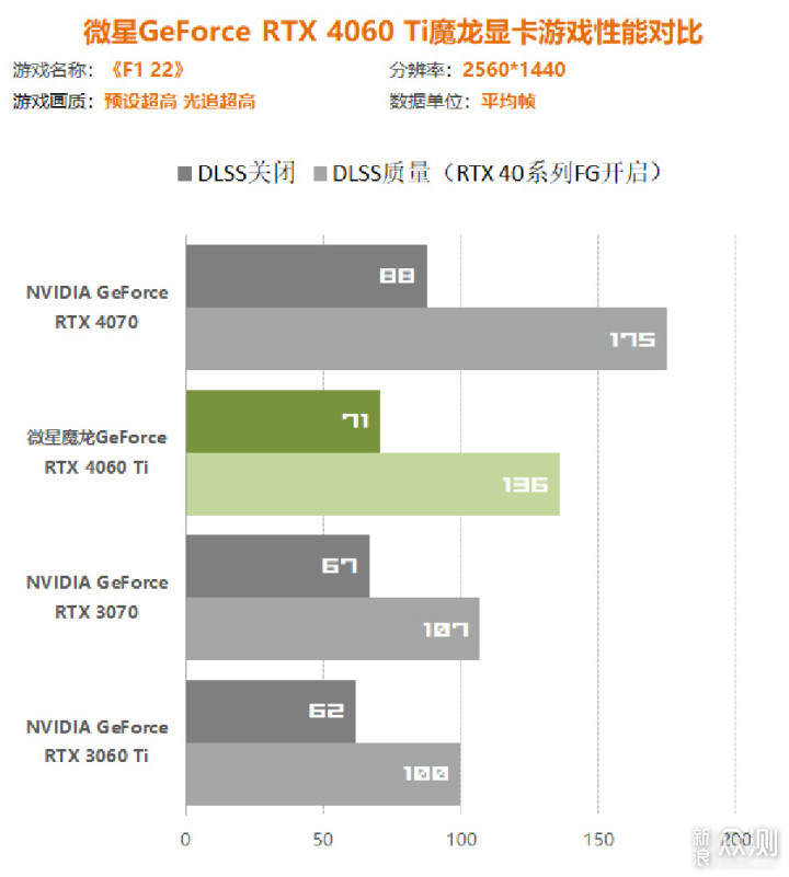 【评测】微星GeForce RTX 4060Ti魔龙显卡评测_新浪众测