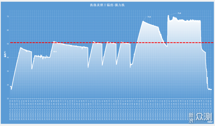 美仕杰H9集成水槽洗碗机评测分享_新浪众测