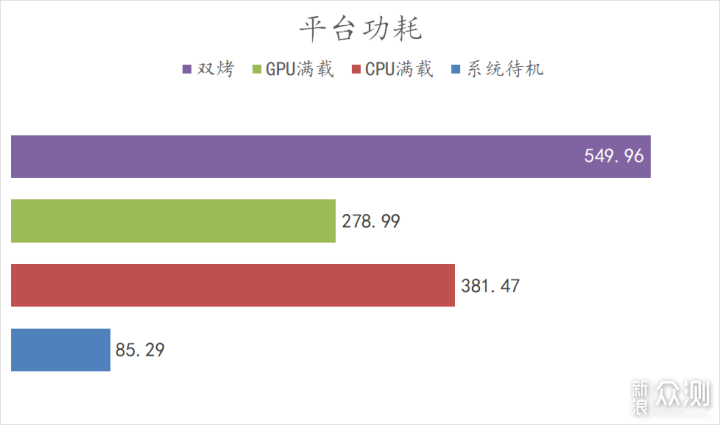 炫彩白色海景房！组又美又强的多用途的主机！