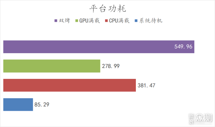 炫彩白色海景房！组又美又强的多用途的主机！_新浪众测