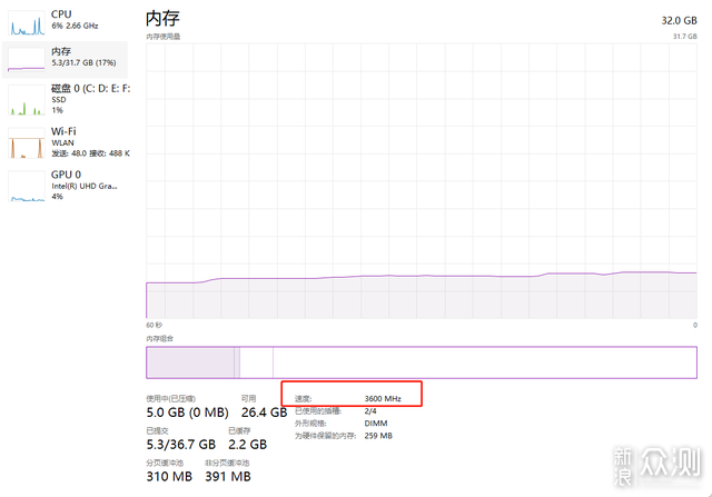 纯白玻璃斑斓：海康存储U100 WAVE RGB DDR4_新浪众测