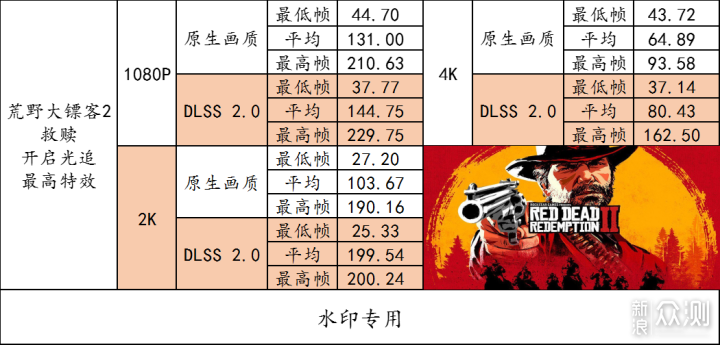 炫彩白色海景房！组又美又强的多用途的主机！