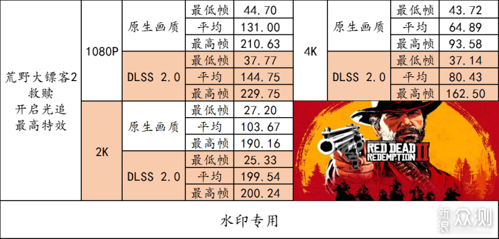 炫彩白色海景房！组又美又强的多用途的主机！_新浪众测