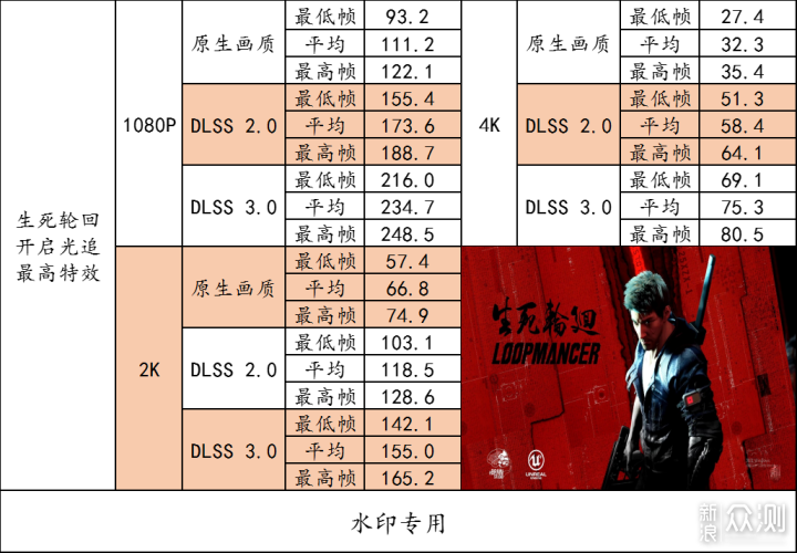 炫彩白色海景房！组又美又强的多用途的主机！_新浪众测