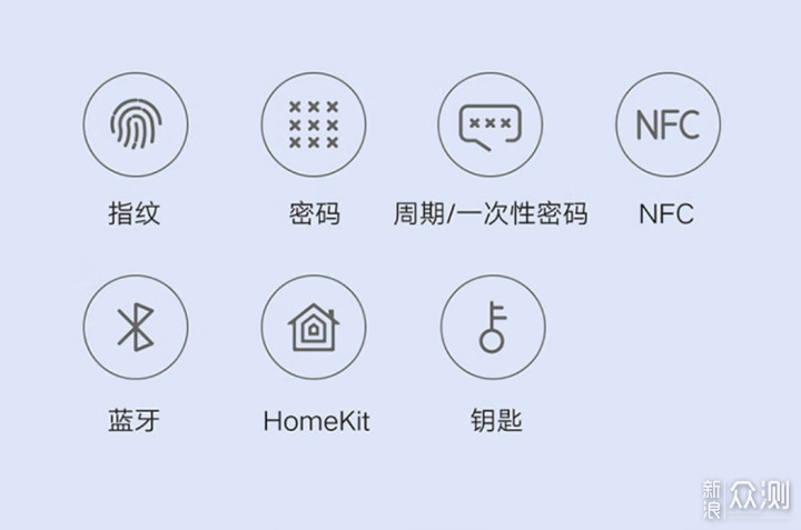智能时代的回家新方式小米智能门锁Pro初体验