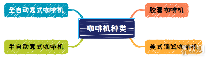 简单方便易上手！多趣酷思胶囊咖啡机选购指南