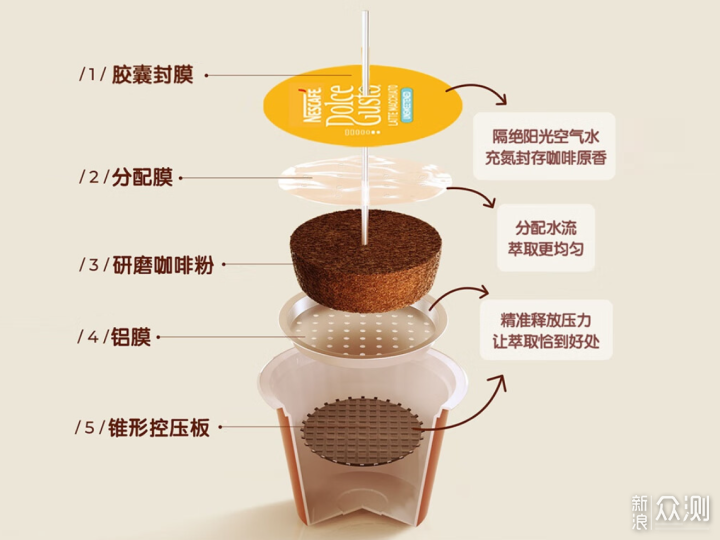 简单方便易上手！多趣酷思胶囊咖啡机选购指南