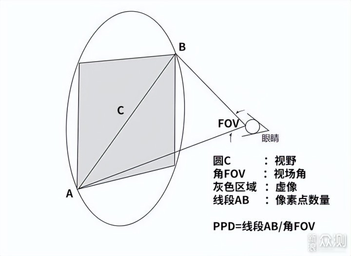 GOOVIS G3 Max能够胜任私人巨幕影院？_新浪众测