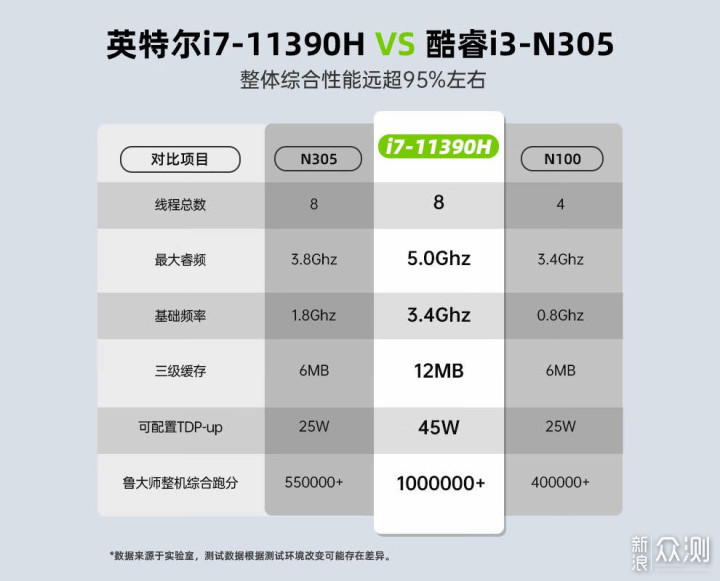 极摩客M2体验，11代i7-11390H跑分百万_新浪众测