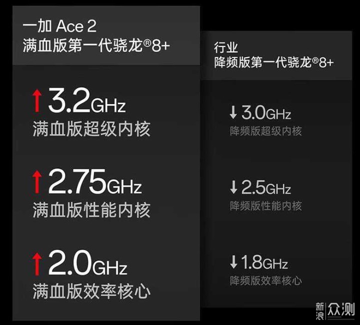一加Ace 2、红米K60和iQOO Neo7竞速版，选谁