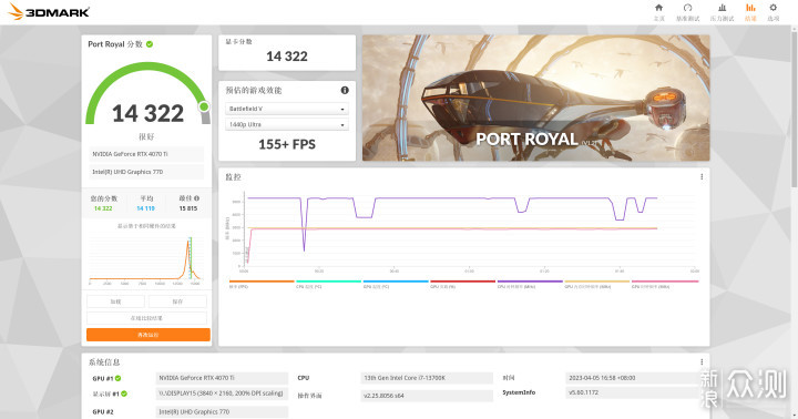 绝对冷酷的2K游戏之选 微星RTX4070Ti白龙显卡_新浪众测