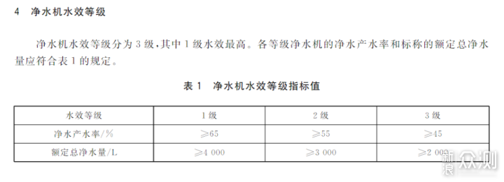 2023厨下净水器怎么买？谁是性价比净水器之王_新浪众测