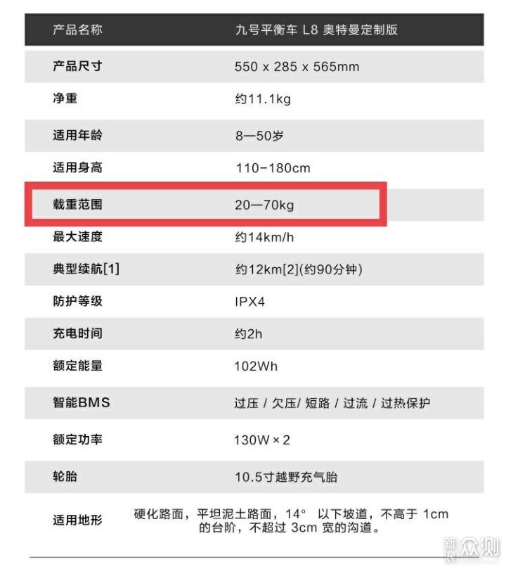 小朋友，你相信光麽？九号平衡车奥特曼版来了_新浪众测