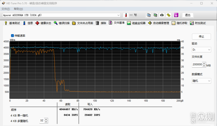 宇瞻AS2280Q4X 1TB SSD简单评测：成熟稳健！
