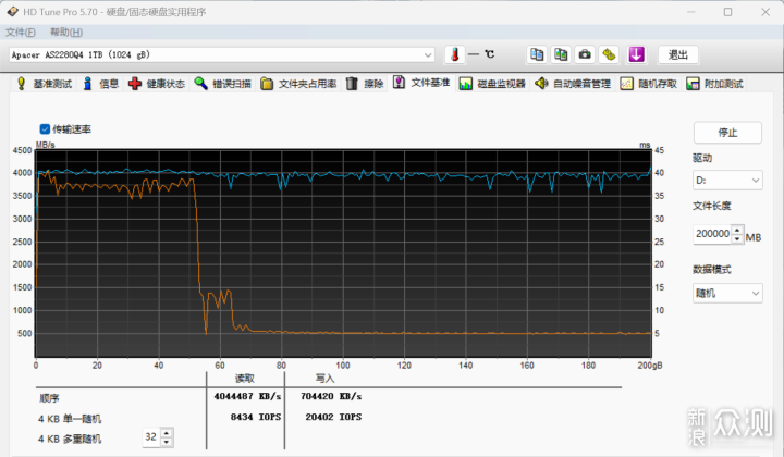 宇瞻AS2280Q4X 1TB SSD简单评测：成熟稳健！_新浪众测