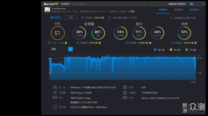 AMD R5 5500U通杀网游？看看实际的表现_新浪众测