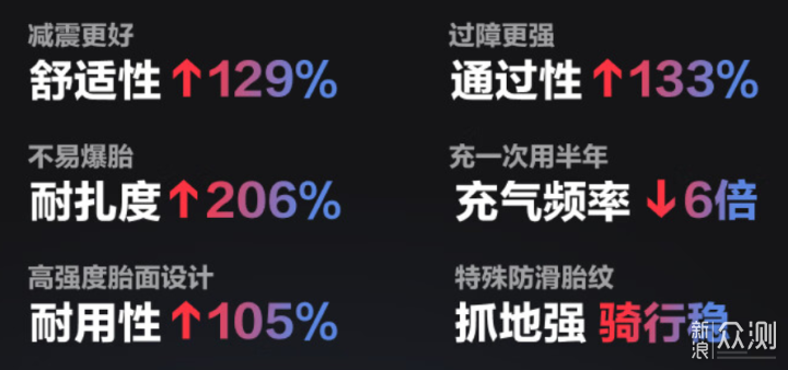 小朋友，你相信光麽？九号平衡车奥特曼版来了_新浪众测