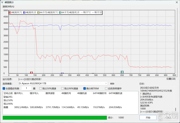 宇瞻AS2280Q4X 1TB SSD简单评测：成熟稳健！_新浪众测