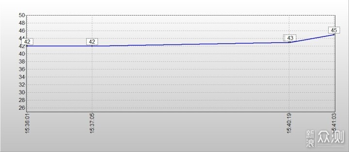 宇瞻AS2280Q4X 1TB SSD简单评测：成熟稳健！