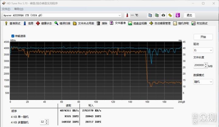 宇瞻AS2280Q4X 1TB SSD简单评测：成熟稳健！