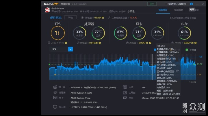 AMD R5 5500U通杀网游？看看实际的表现_新浪众测