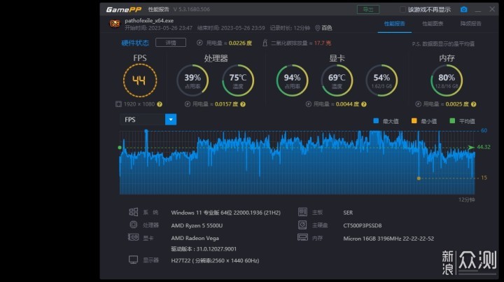 AMD R5 5500U通杀网游？看看实际的表现_新浪众测