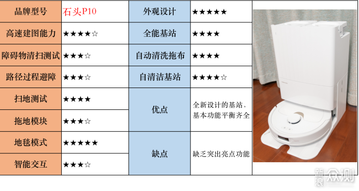 618买扫拖机器人，一个多月的长测， 万字长文_新浪众测