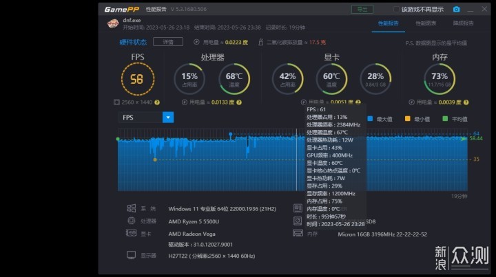 AMD R5 5500U通杀网游？看看实际的表现_新浪众测
