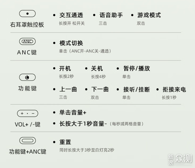 三百元价位，头戴式耳机大乱斗，四大爆款横评_新浪众测