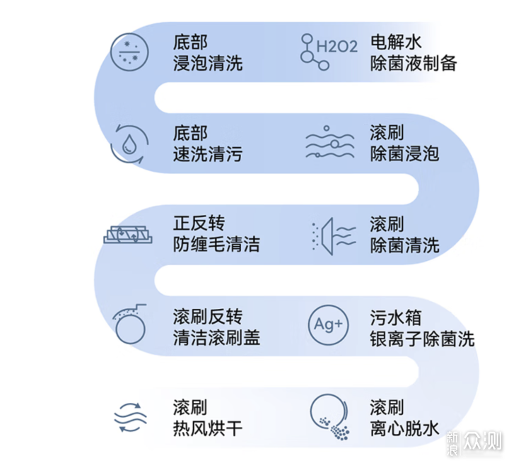 追觅顶配M13 Pro Ultra深度解析_新浪众测