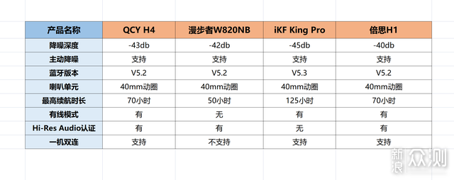 三百元价位，头戴式耳机大乱斗，四大爆款横评_新浪众测