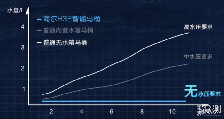 成功入坑我坦白了，海尔爆热智能马桶体验有感_新浪众测