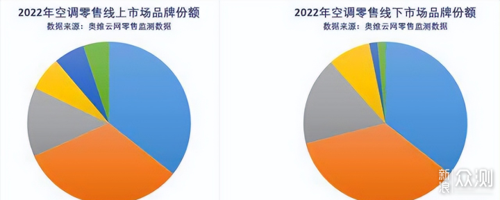 买空调选美的还是海尔，听听内行人的建议_新浪众测