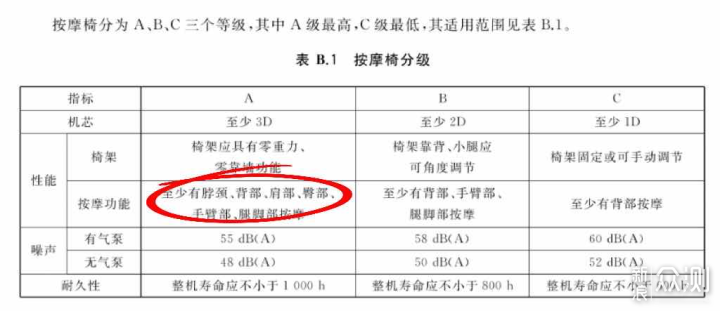 富士、奥佳华、西屋等按摩椅618选购要点解读_新浪众测